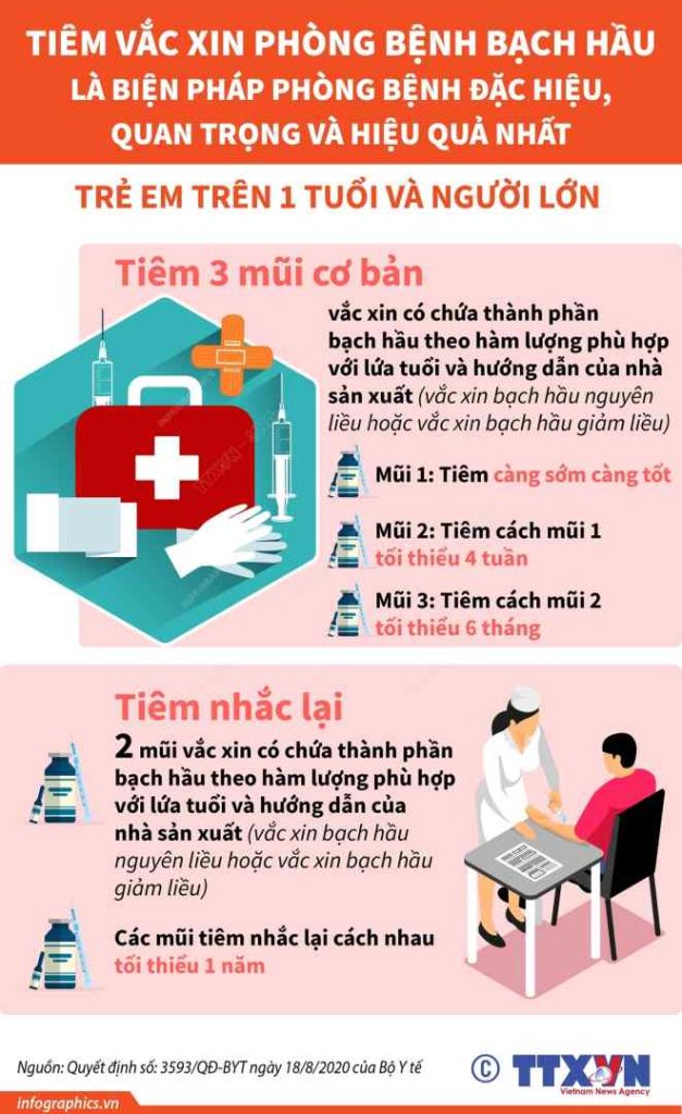 2.Tiêm vắc xin phòng bệnh bạch hầu cho trẻ trên 1 tuổi và người lớn